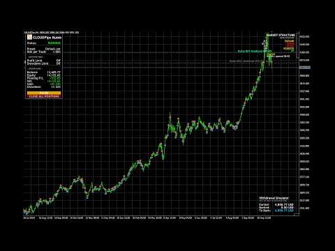 Video CLOUDPips Kumo