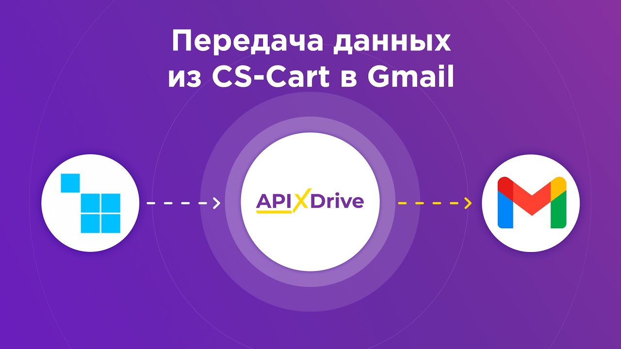 Как настроить выгрузку новых заказов из CS-Cart в Gmail?