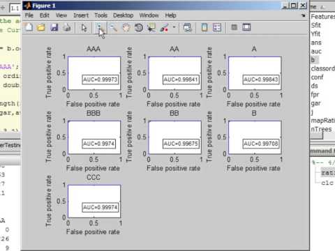 An Introduction to Classification