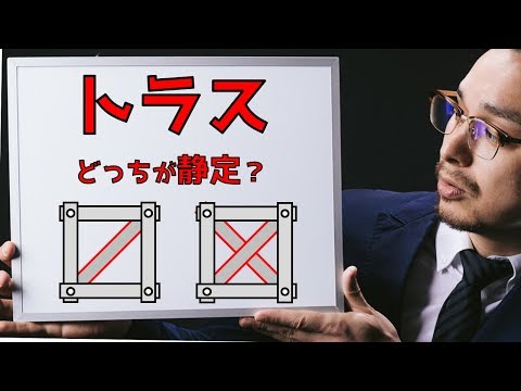 ユーレ橋のリスト - 定義