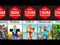 Comparison: Most Played Games Comparison: Most Played Games