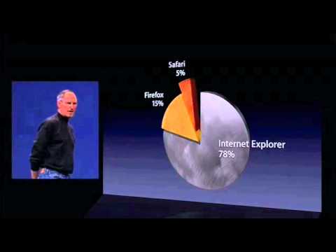 WWDC 2007 Keynote - Safari Marketshare