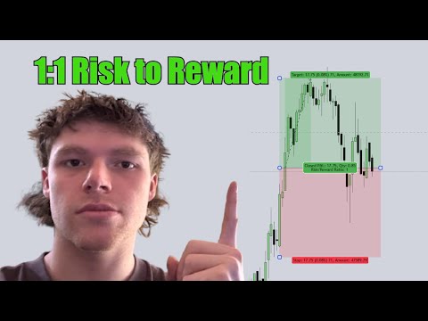 How 1:1 Risk to Reward Ratio is the Cheat Code to Consistent Profitability
