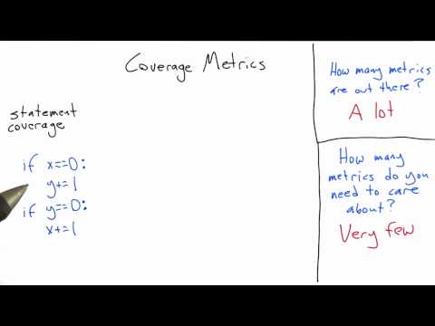 Introduction Software Testing