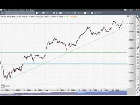 DAX: Wie stabil ist dieser Anstieg? - Morning Call 11.05.2018