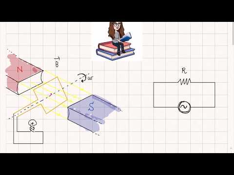 Generatori di corrente alternata ~ Circuiti puramente resistivi