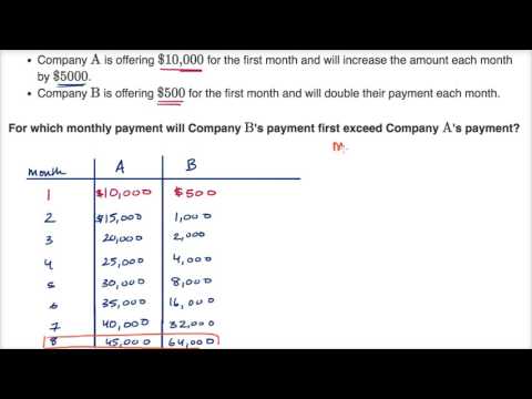 Exponential Vs Linear Growth Over Time Video Khan Academy