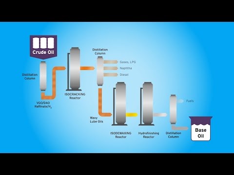 how chevron makes premium base oil