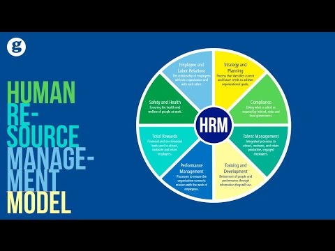 Human Resource Management Model – HR Newbie