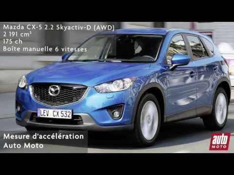 Mazda CX-5 2.2 Skyactiv-D (AWD)