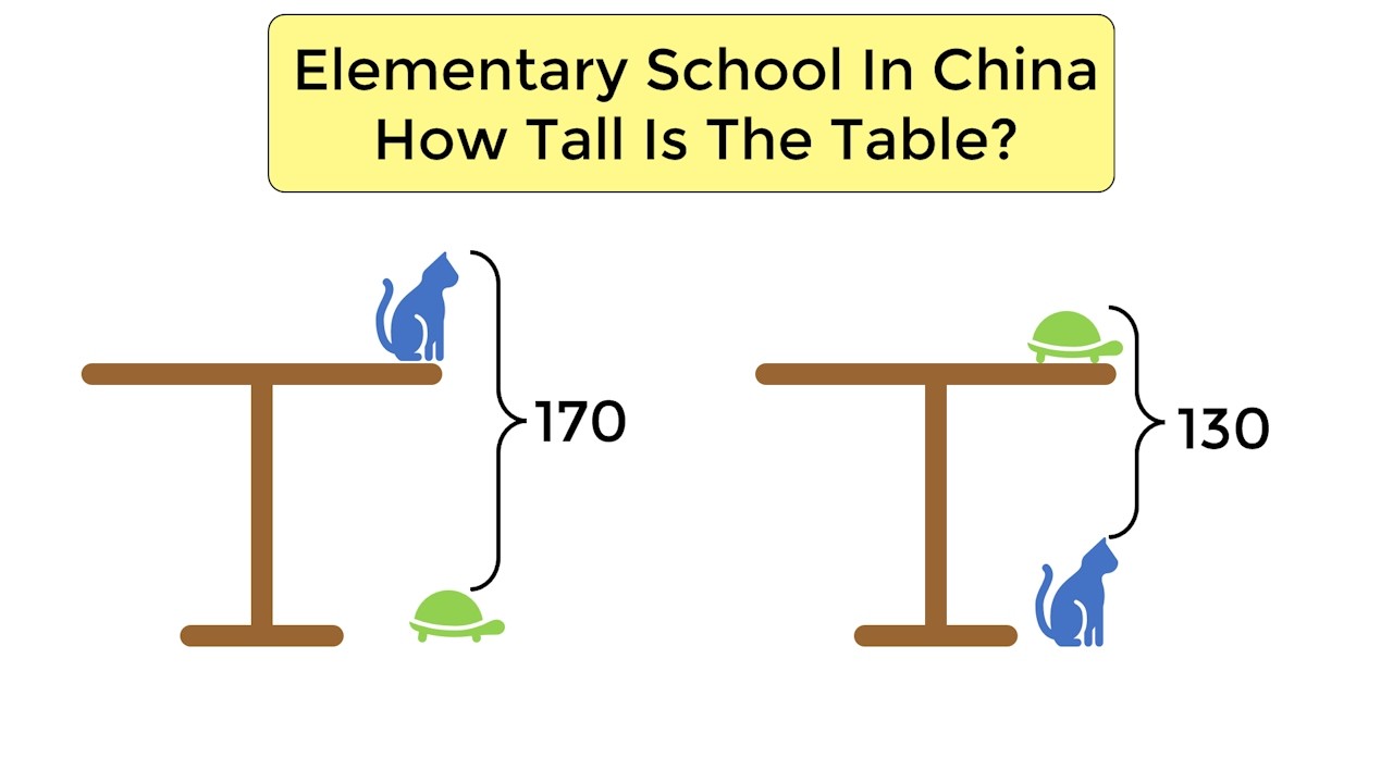 Viral homework from China. How tall is the table?