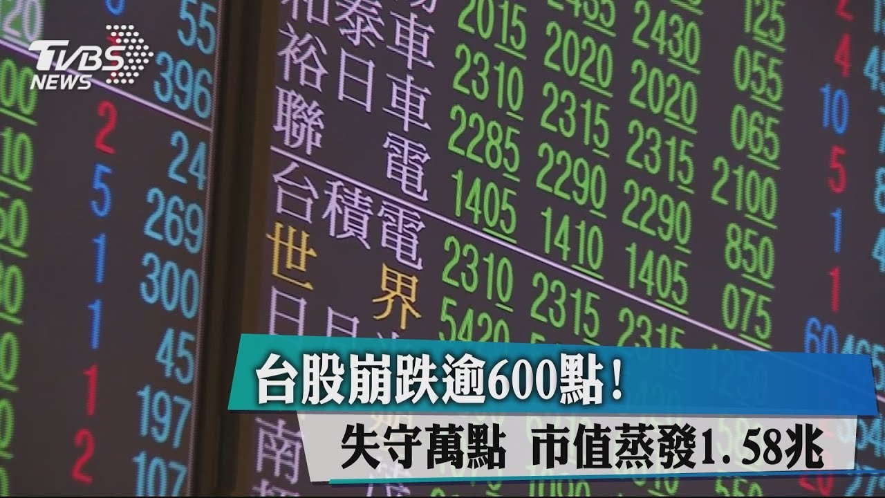 台股崩跌逾600點!失守萬點 市值蒸發1.58兆