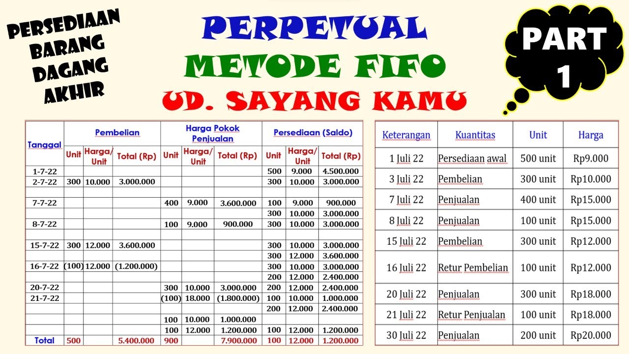 FIFO, LIFO, AVERAGE, METODE PERPETUAL | UD. SAYANG KAMU #fifoperpetual