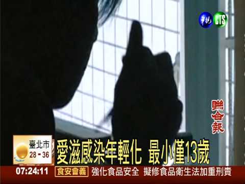 愛滋感染年輕化 最小僅13歲