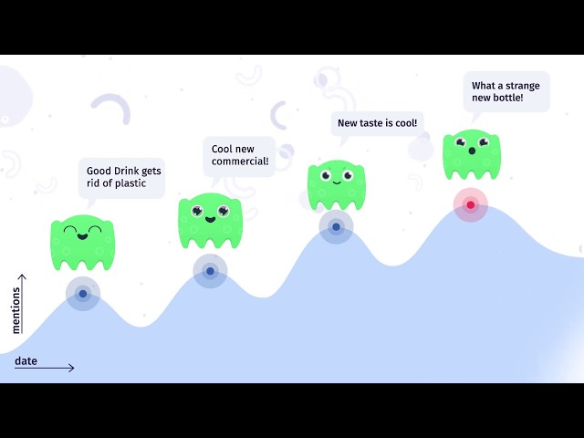 YouScan Pricing, Reviews, & Features in 2022