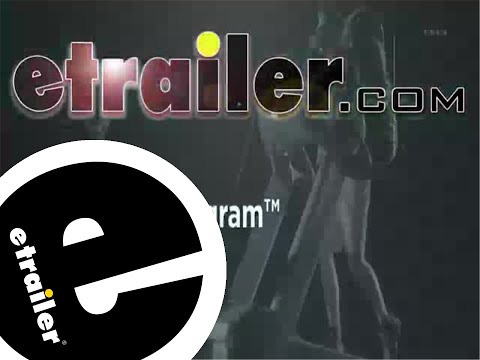 etrailer | Thule Backpacks Manufacturer Test Program