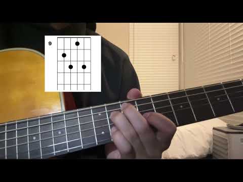 4me 4me - Malcom Todd | Guitar tutorial