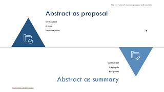 Abstrak Sebagai Proposal dan Abstrak Sebagai Ringkasan: Apa Bedanya?