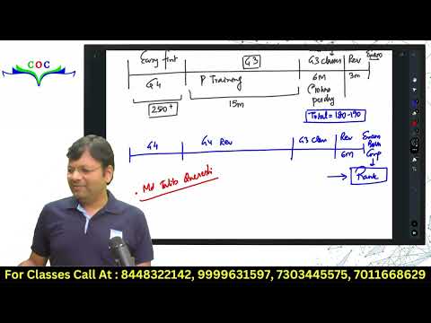 Introduction to Strategic Management By CA CMA CS Nikhil Gupta