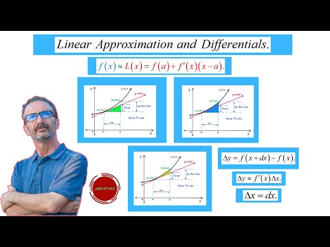 Linear Approximation and Differentials.