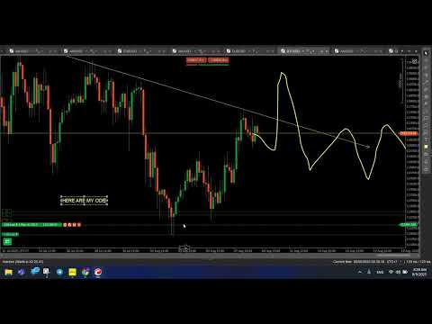Video Trader Dynamic Index Pro On Chart