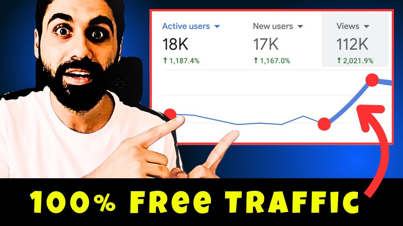 This Free Automated System Will EXPLODE Your Website Traffic!