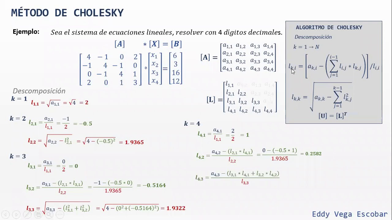 Método de Cholesky. Sistemas de ecuaciones lineales