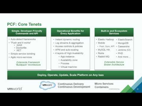 VMworld 2015: CNA6649 - Build and Run Cloud Native Apps in your Software Defined Data Center