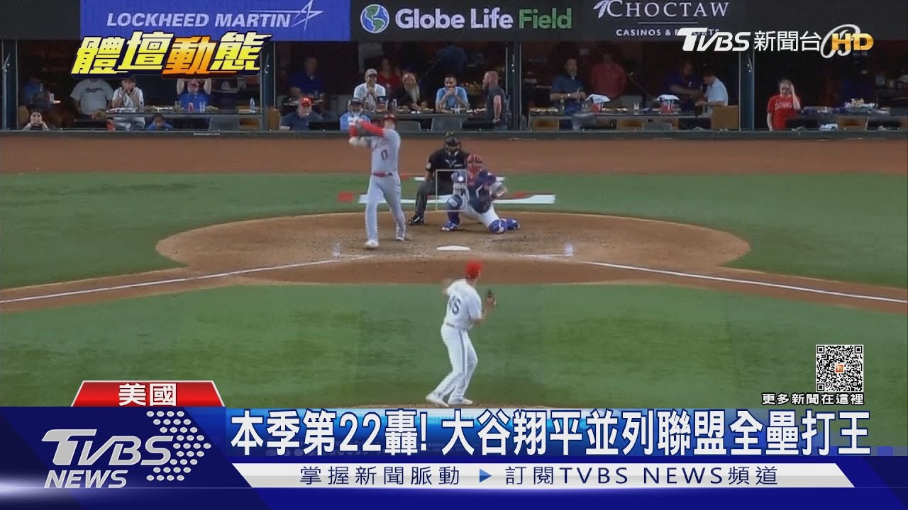 大谷翔平登全壘打王! 同場敲第22轟還勝投
