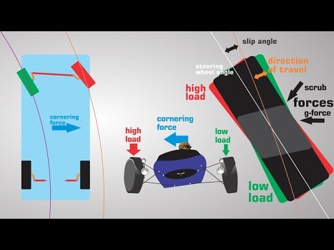 The Anti-Ackermann Steering Angle