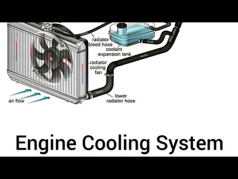 Engine Cooling System #Engine_cooling_system #mechanical_guru