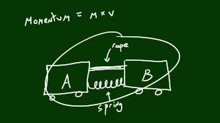 Physics Lecture - 20 - Conservation of Momentum