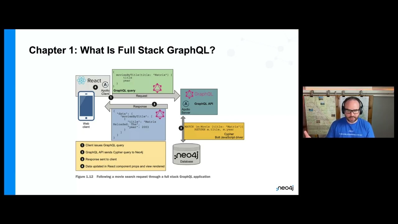 Video: Full Stack GraphQL Applications: Leveraging the Power of GraphQL