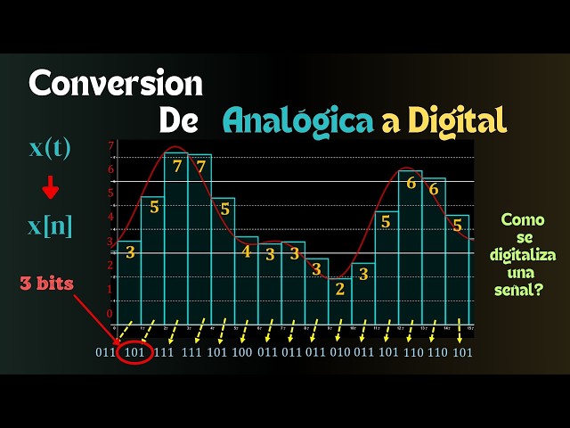 Vídeo relacionado con Butyge MóDulo Publicitario ADC ADS1256 de 24 bits y 8 Canales MóDulo de Tarjeta de AdquisicióN de Datos MultifuncióN ADC de Alta PrecisióN
