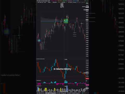 Торговля фьючерсом на Bitcoin за 16.08 #cryptotrading #scalping #trading #btctrading #sbprox #крипто