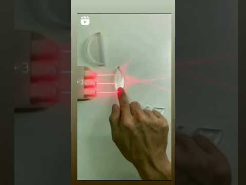 convergence and divergence of light rays by different types of lenses