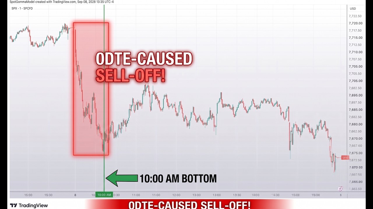 Show Me: 0DTE Driven-Selloff | SpotGamma
