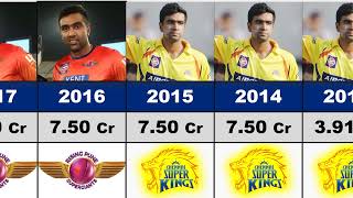 😱Ravichandran Ashwin IPL Salary Per Season 2008-2023 !!