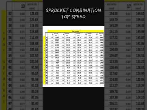 SPROCKET COMBINATION / BEST FOR TOP SPEED
