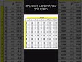 SPROCKET COMBINATION / BEST FOR TOP SPEED