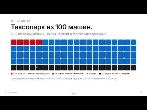 Air Astana (AIRA). Как с 80% проблемных двигателей самолёты ещё летают