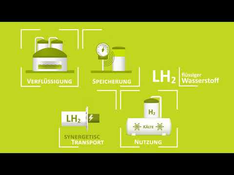 TransHyDE – Entwicklung von Transporttechnologien für grünen Wasserstoff