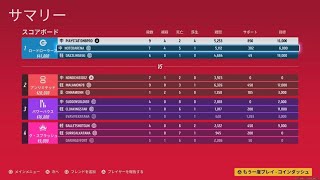 THE FINALS　18K0D　久し振りの好成績