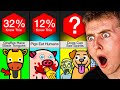 Animal Facts YOU Didn’t Know!
