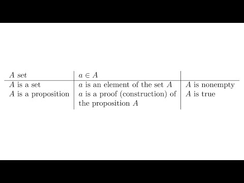 2. Propositions as Types (Martin-Löf)