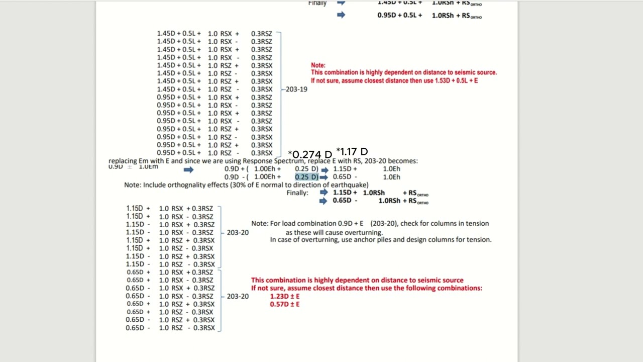 STAAD TUTORIAL | LOAD COMBINATIONS
