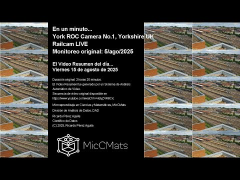 15 ago 2025 - En un minuto... El Video Resumen del día...