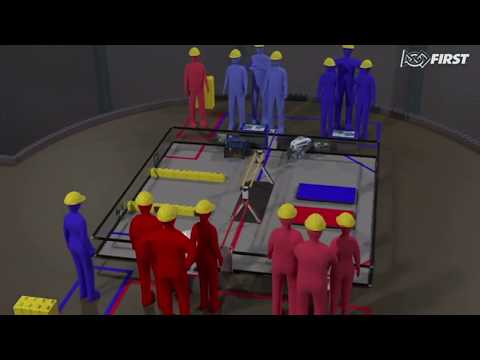 FTC 2019-2020 Game SkyStone - Qualcomm