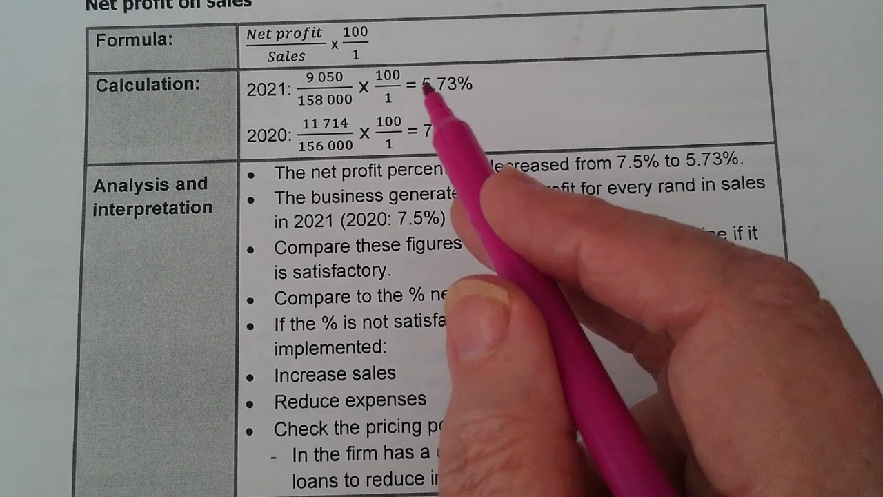 7. Theory and calculation on the net profit percentage