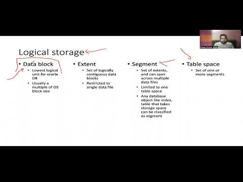 EP2: Physical and Logical storage in Oracle Database